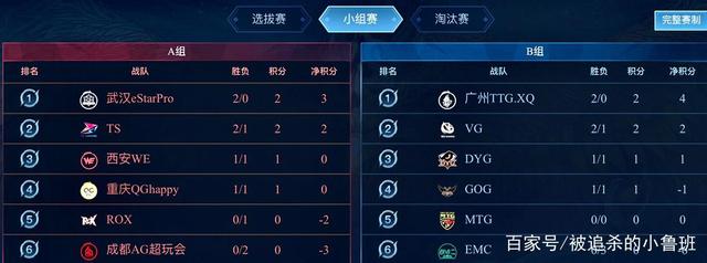 团队建设