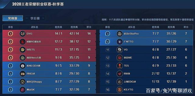 在帮助球队
