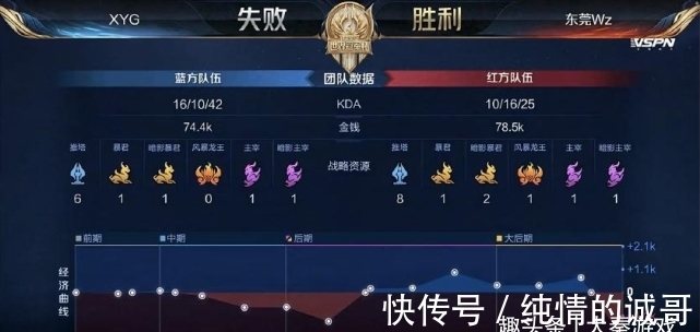英超依旧领
