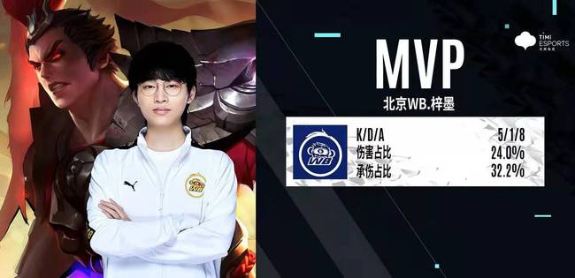 保持巅峰状 保持巅峰状