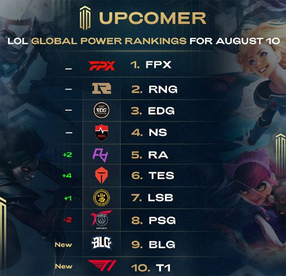 体能消耗 体能消耗